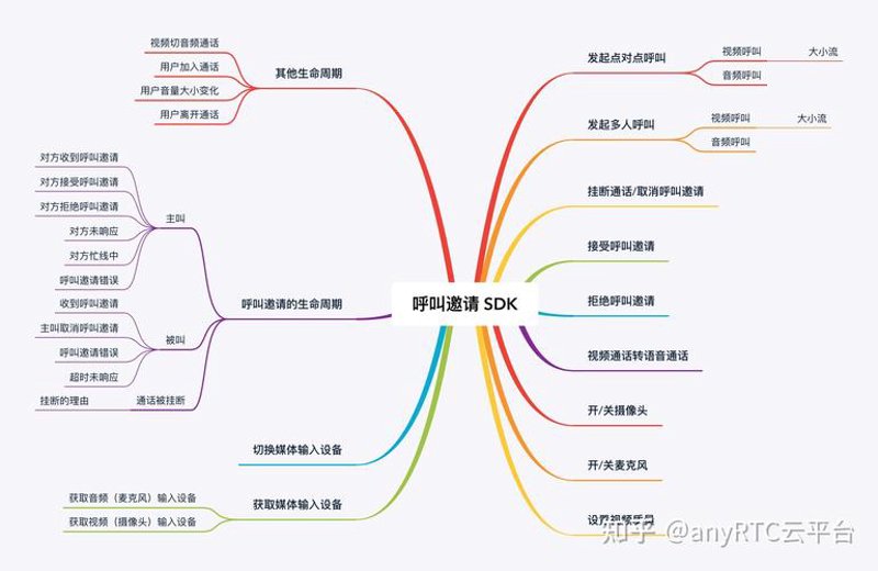 数字信号处理